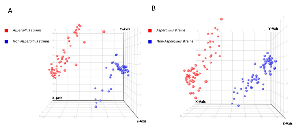 Ijms 16 13850 g003 1024