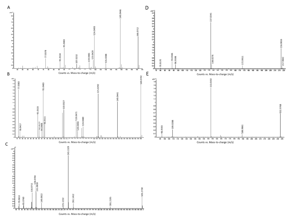 Ijms 16 13850 g005 1024