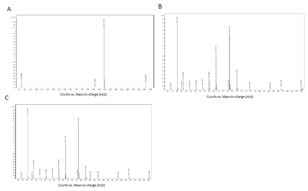 Ijms 16 13850 g007 1024