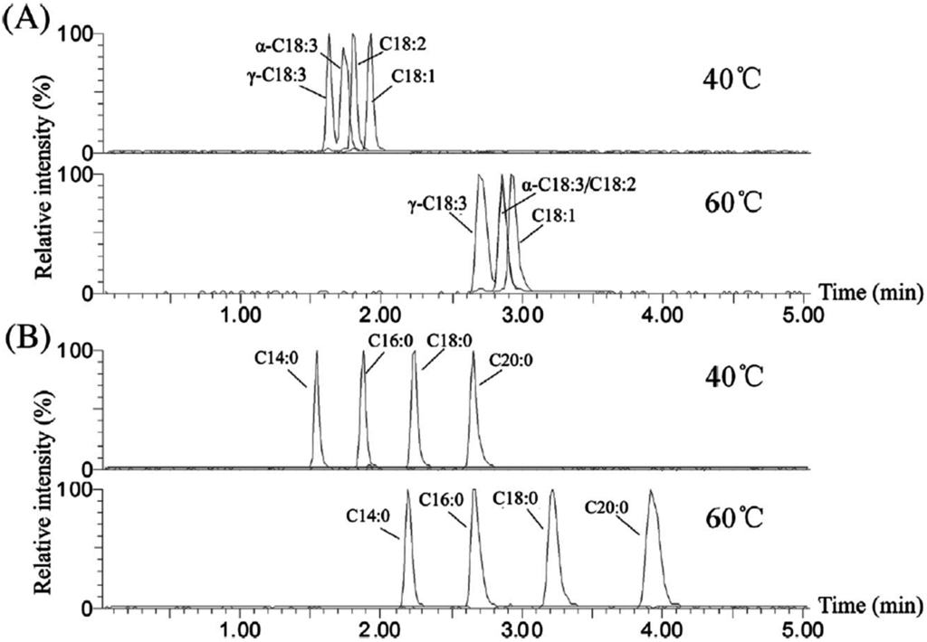 Ijms 16 13868 g004 1024