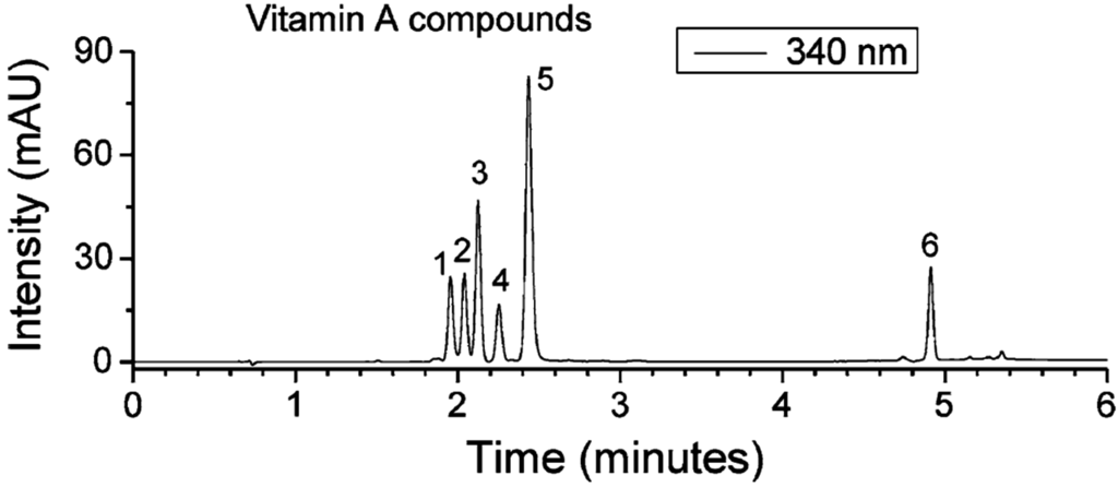 Ijms 16 13868 g007 1024