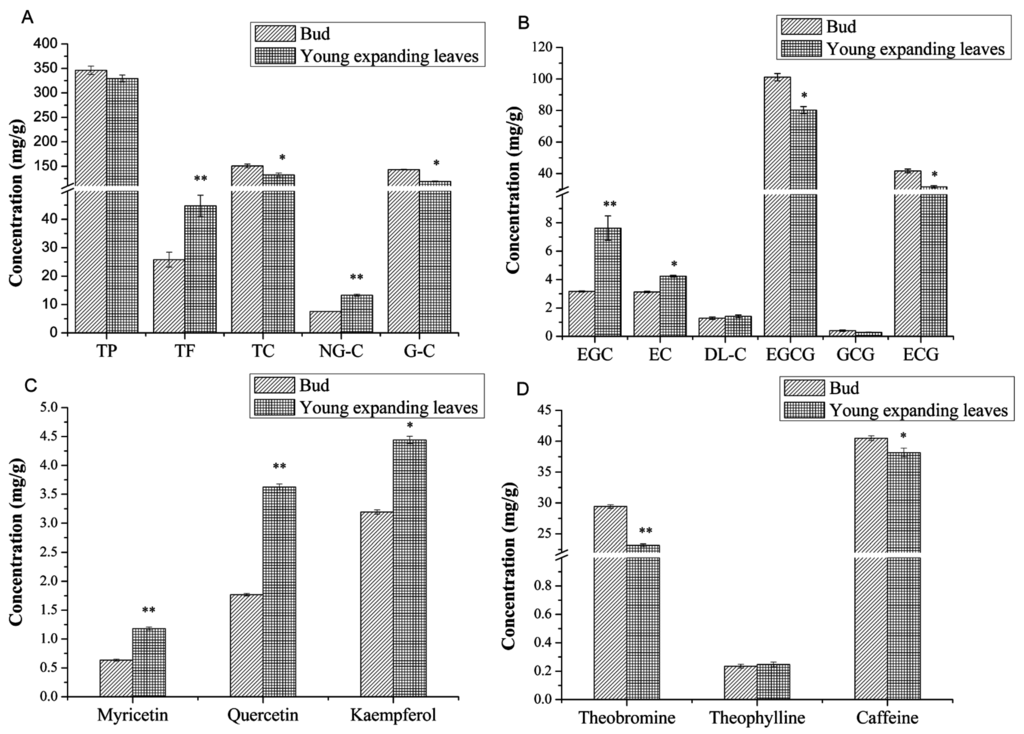 Ijms 16 14007 g001 1024