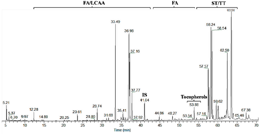 Ijms 16 14194 g001 1024