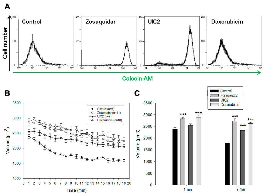 Ijms 16 14318 g003a 1024