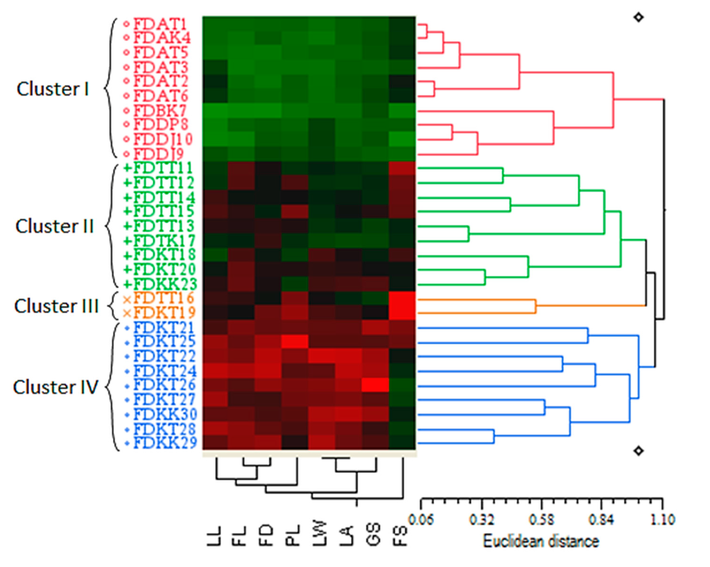 Ijms 16 14369 g003 1024