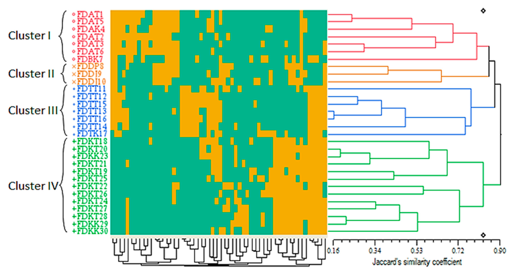 Ijms 16 14369 g004 1024
