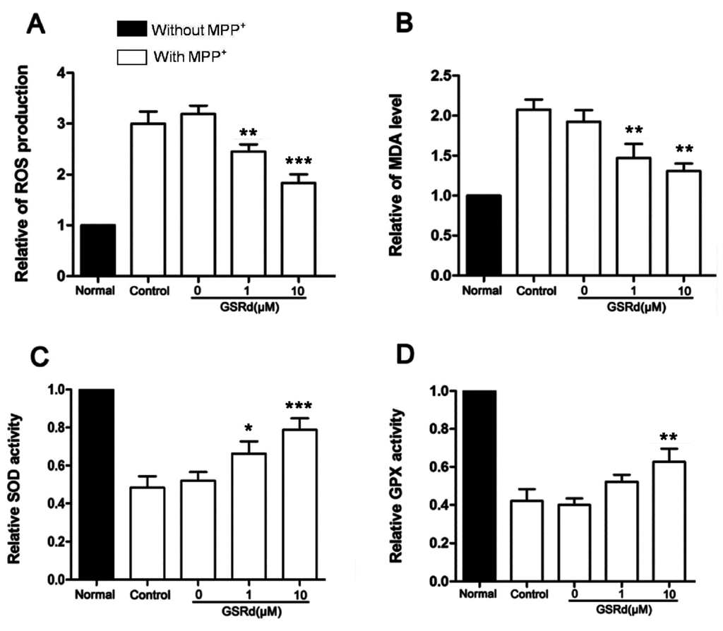 Ijms 16 14395 g002 1024