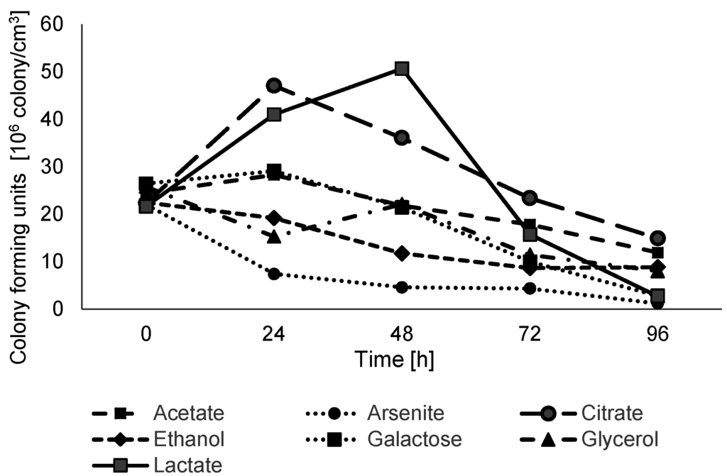 Ijms 16 14409 g005 1024
