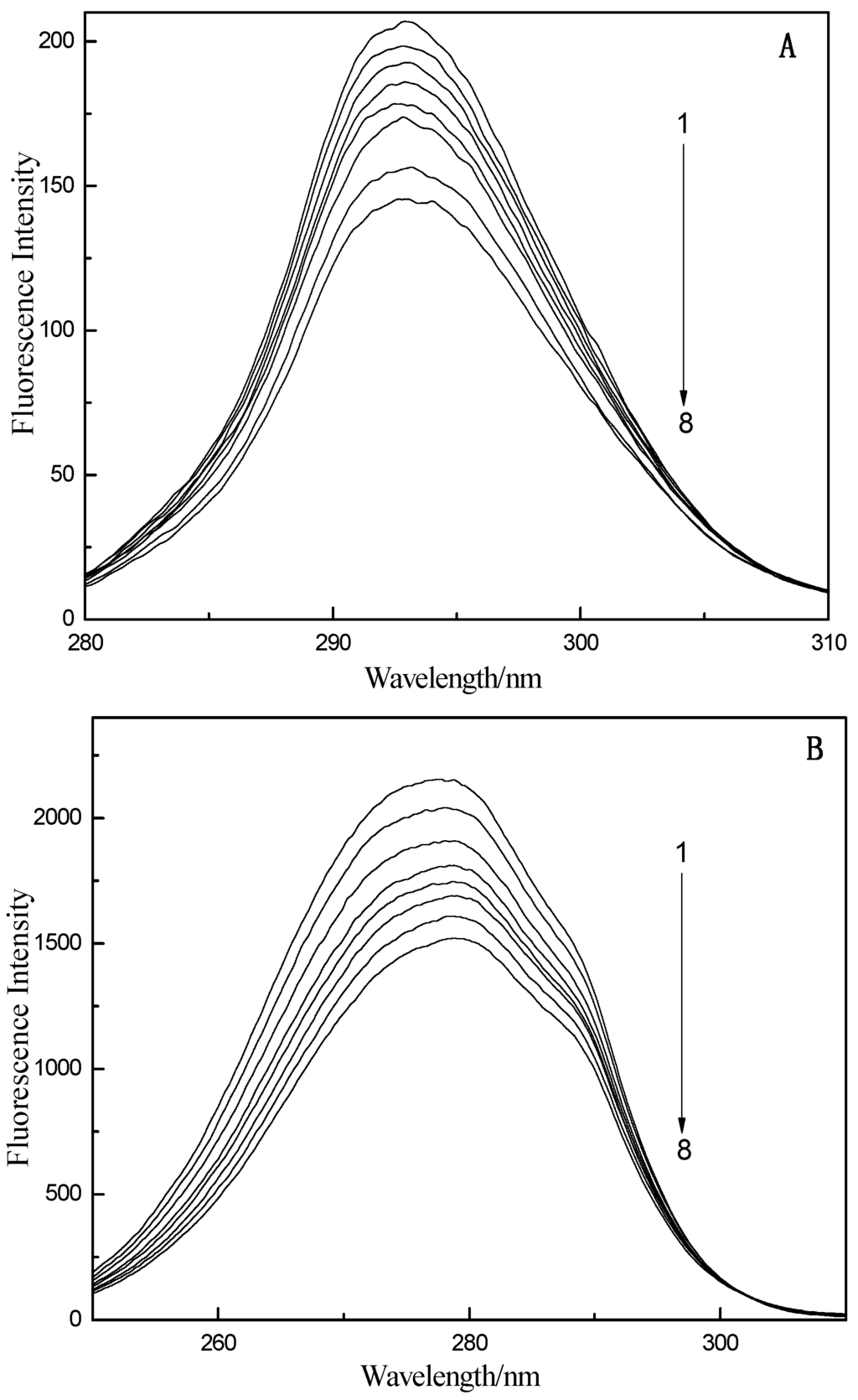 Ijms 16 14786 g006 1024