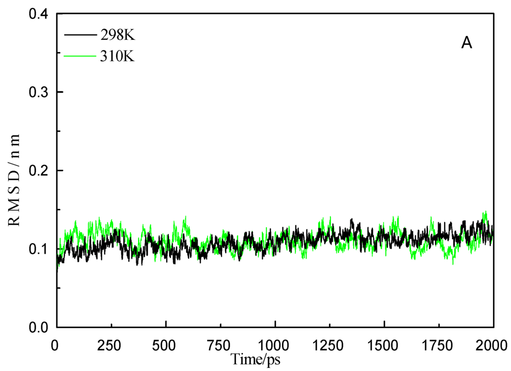 Ijms 16 14786 g008a 1024