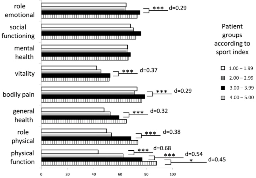 Ijms 16 14901 g001 1024