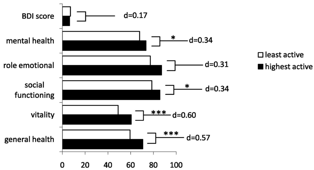 Ijms 16 14901 g002 1024