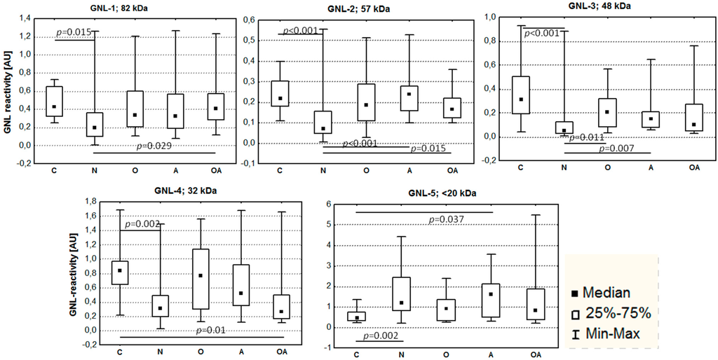 Ijms 16 14933 g002 1024