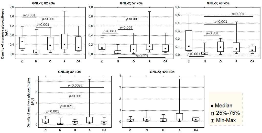 Ijms 16 14933 g003 1024