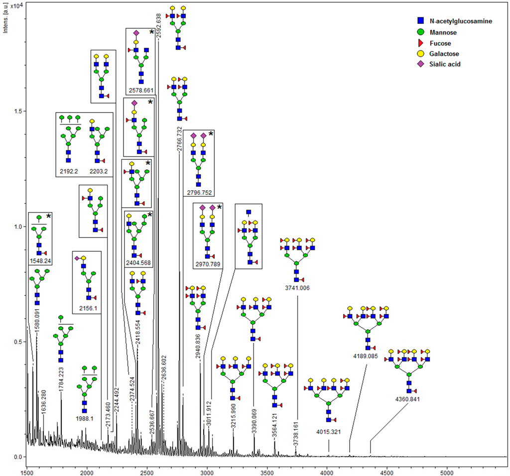 Ijms 16 14933 g006 1024