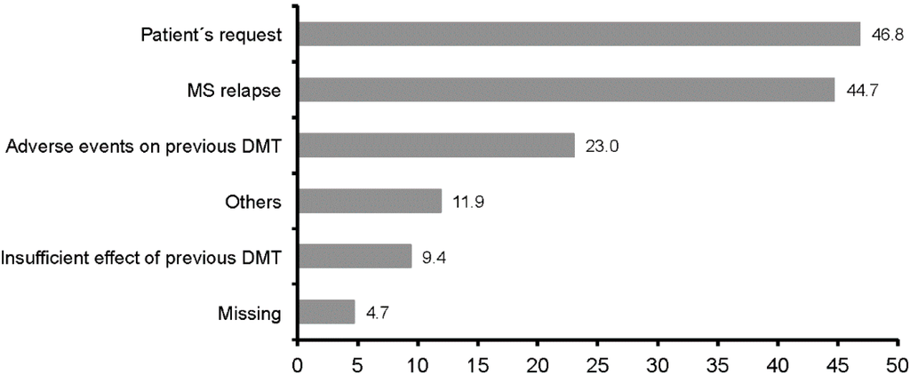 Ijms 16 15271 g002 1024