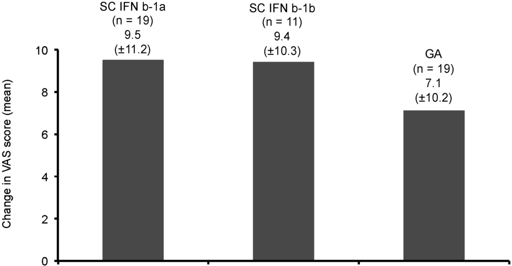 Ijms 16 15271 g004 1024