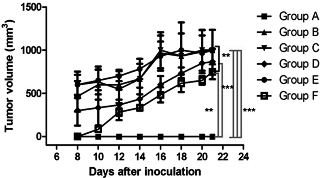 Ijms 16 15425 g003 1024