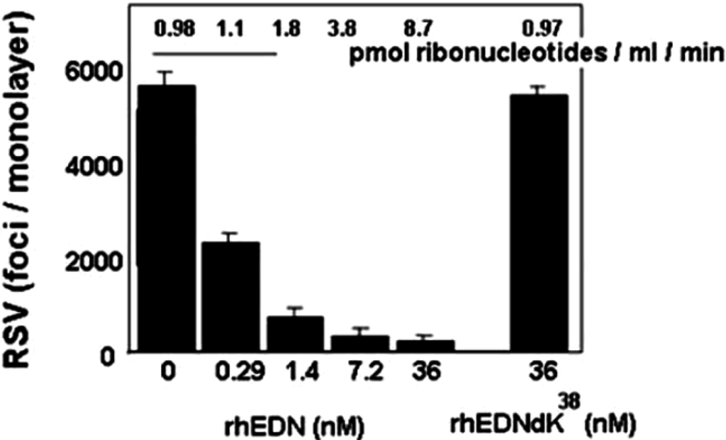Ijms 16 15442 g004 1024