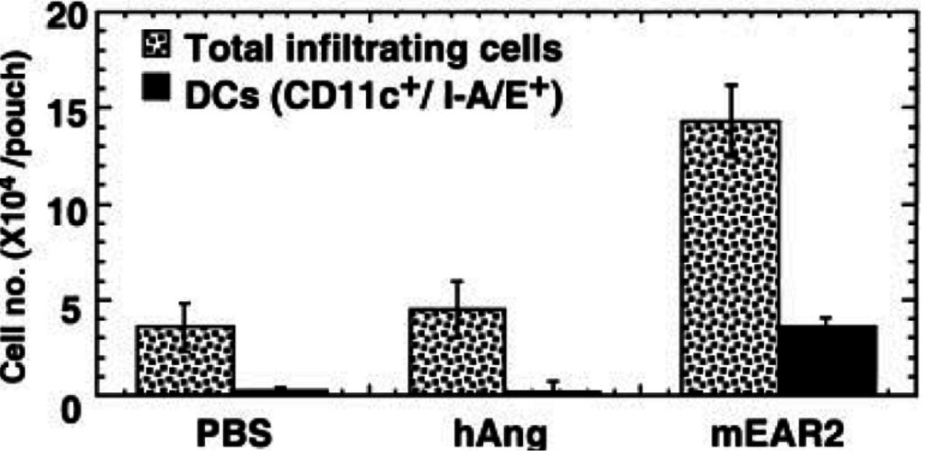 Ijms 16 15442 g005 1024