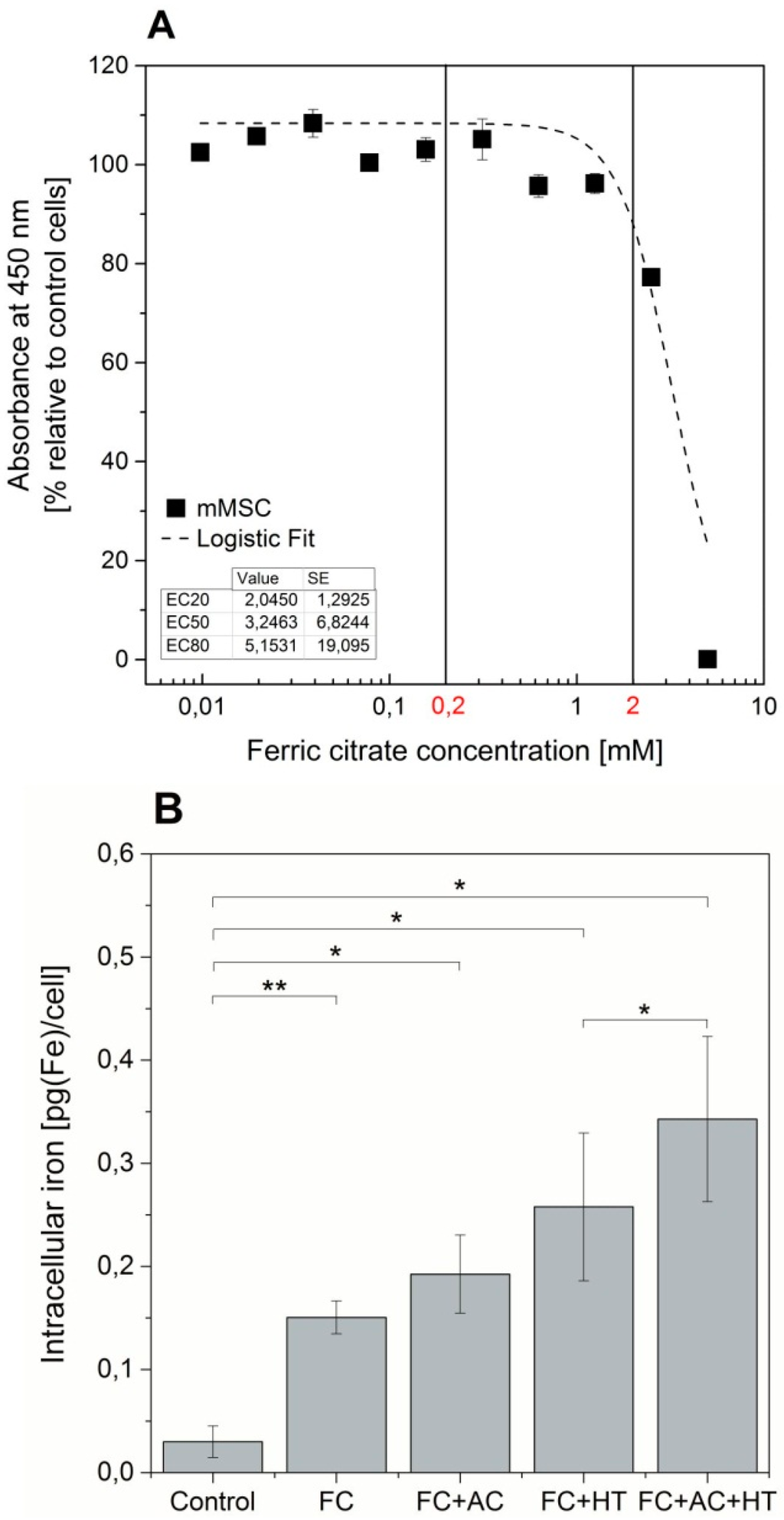 Ijms 16 15481 g002 1024