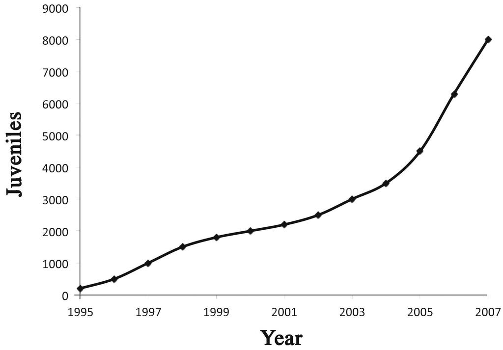 Ijms 16 15546 g002 1024