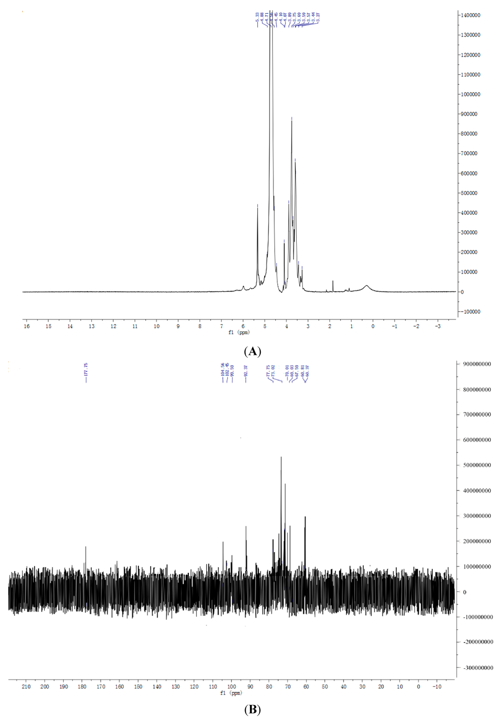 Ijms 16 15560 g007a 1024