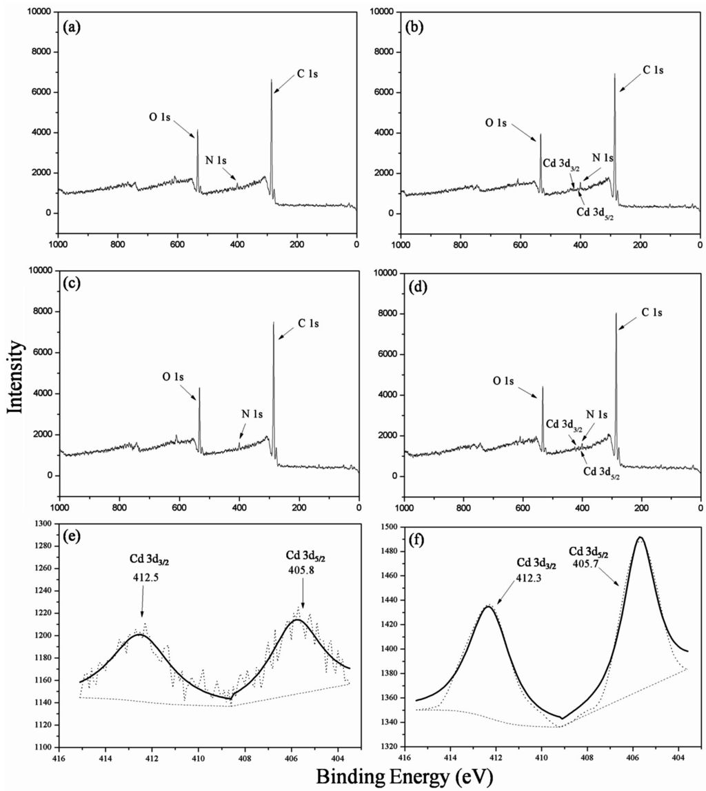 Ijms 16 15670 g005 1024