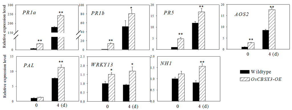 Ijms 16 15903 g005 1024