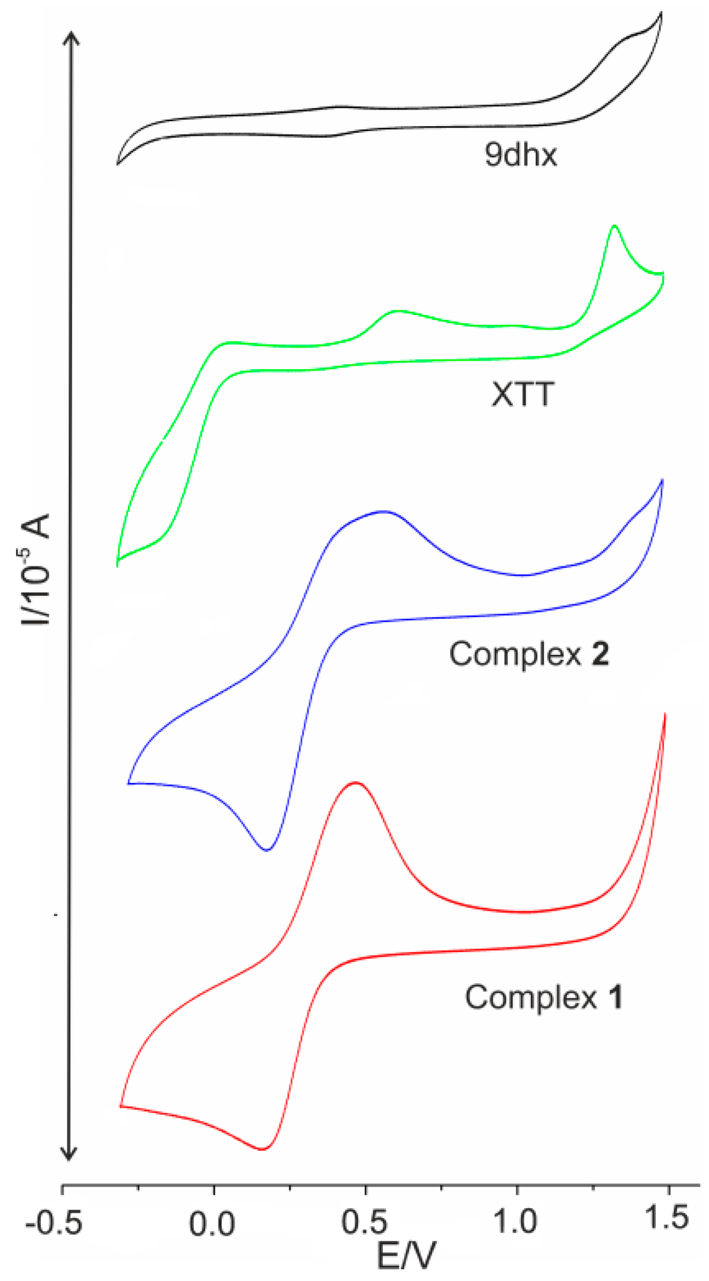 Ijms 16 15954 g007 1024