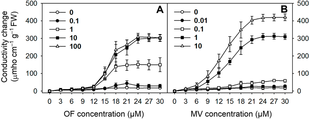 Ijms 16 16529 g001 1024