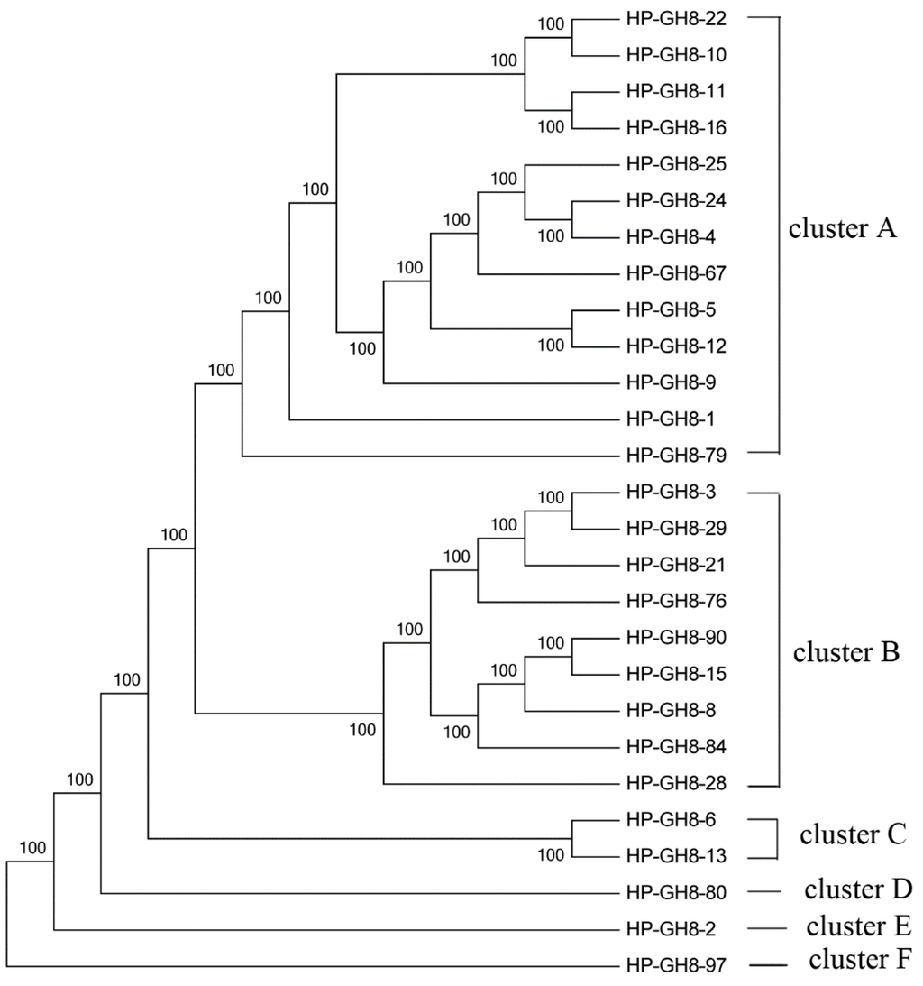 Ijms 16 16545 g003 1024