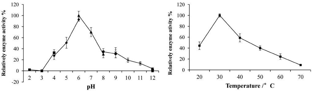 Ijms 16 16545 g008 1024
