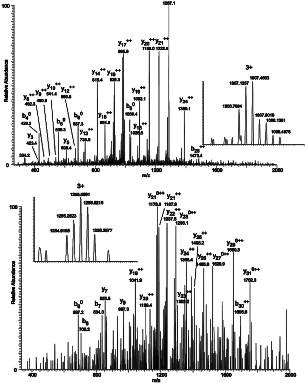 Ijms 16 16560 g003a 1024