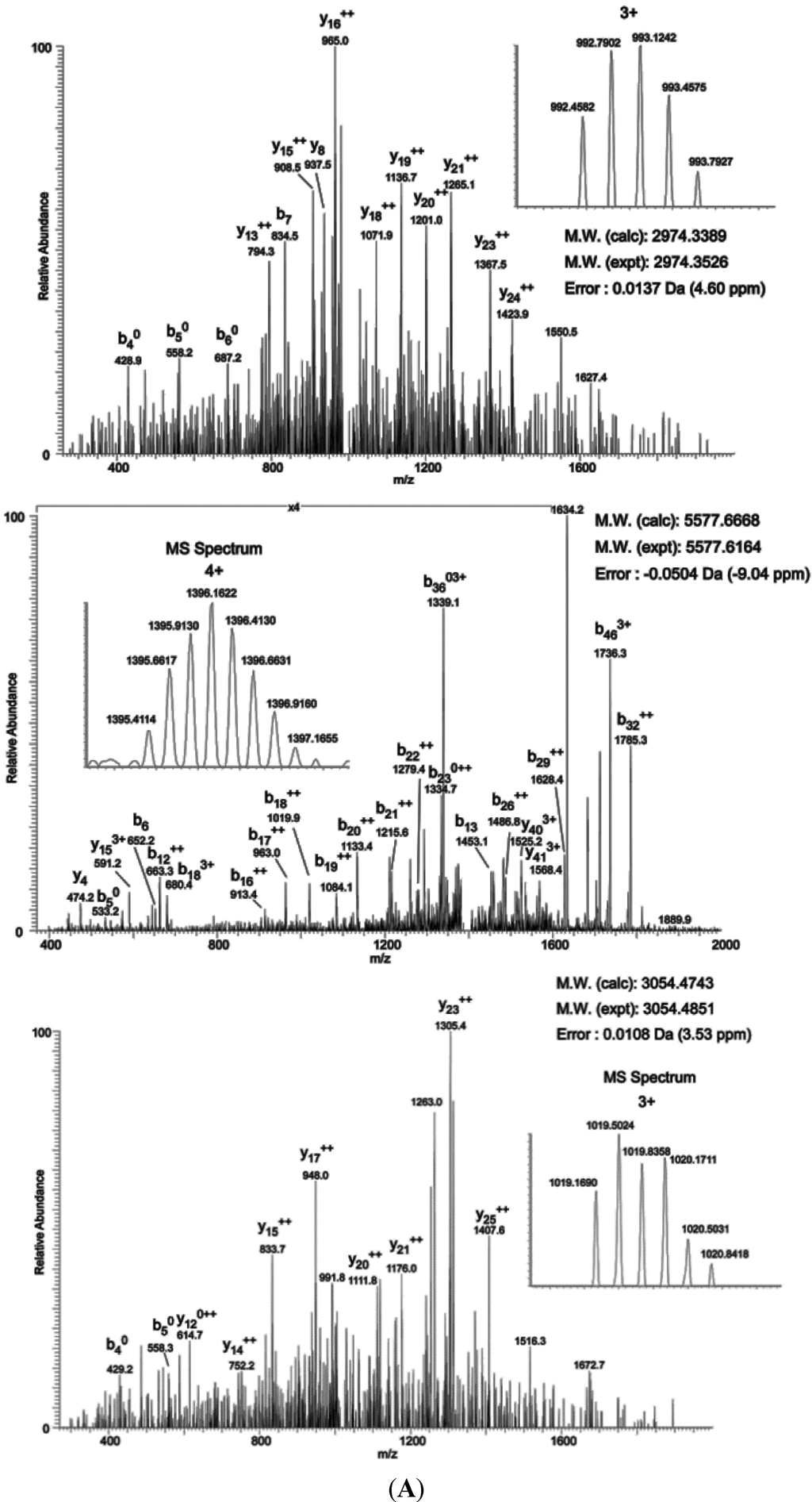 Ijms 16 16560 g003b 1024