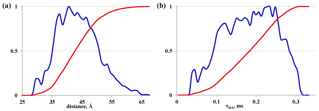Ijms 16 16642 g002 1024
