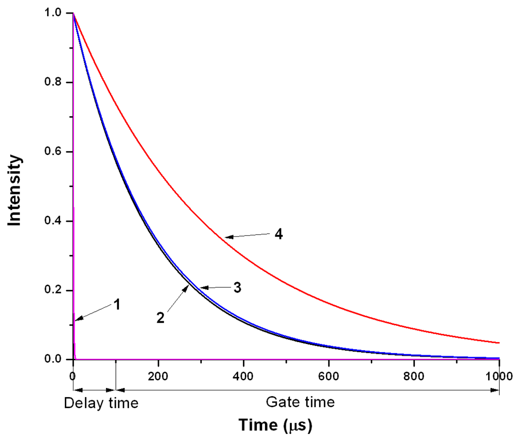 Ijms 16 16642 g003 1024