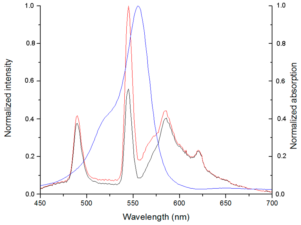 Ijms 16 16642 g004 1024