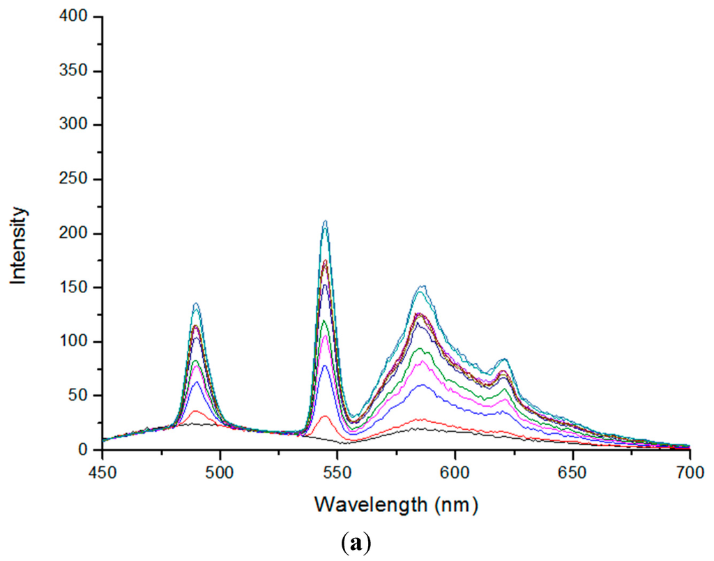 Ijms 16 16642 g005a 1024