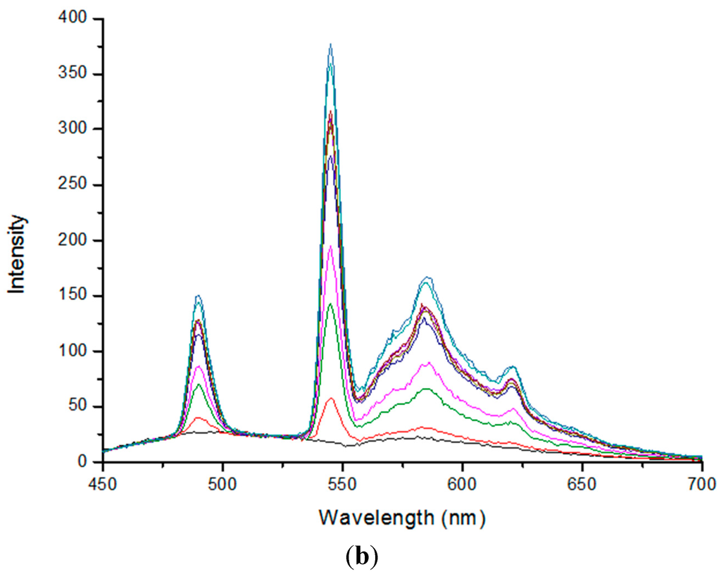 Ijms 16 16642 g005b 1024