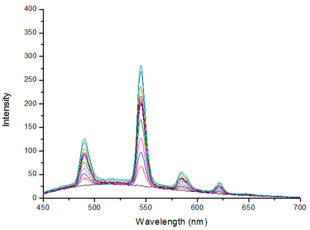 Ijms 16 16642 g006 1024