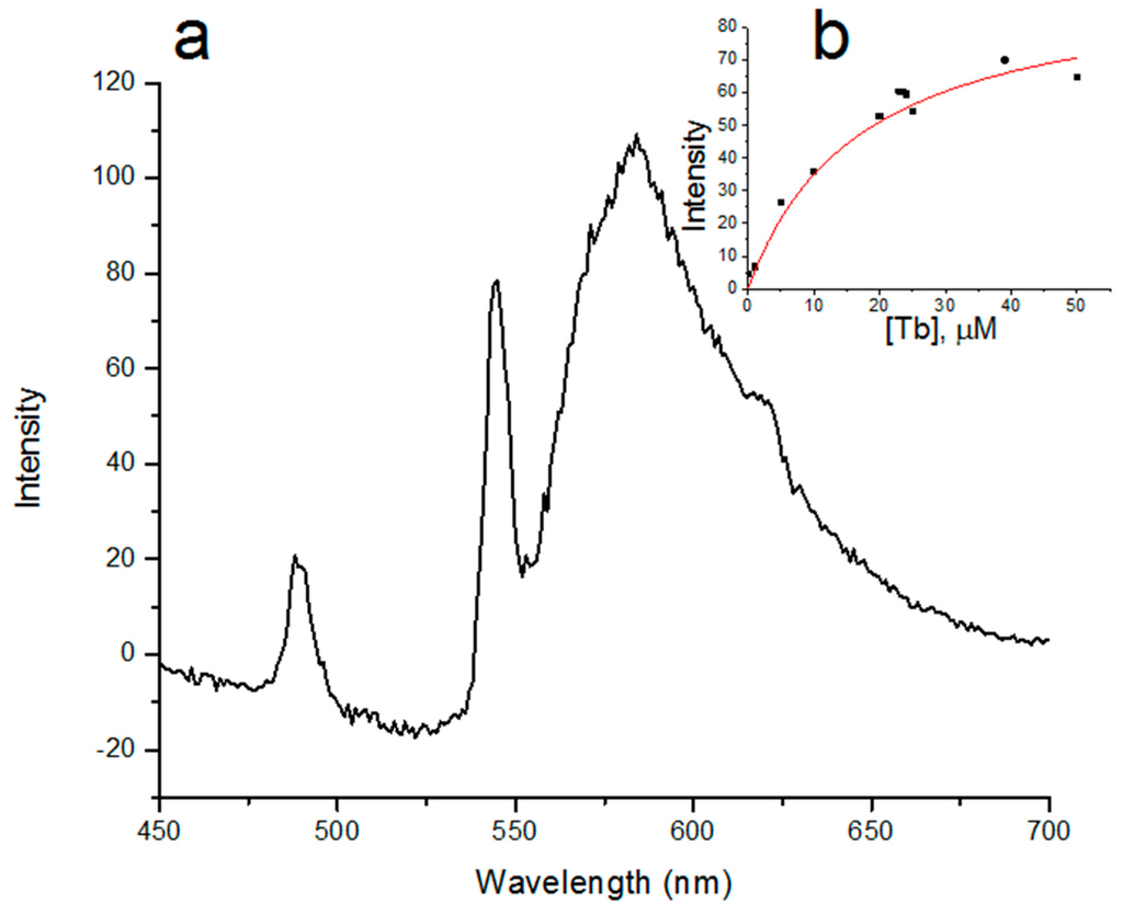 Ijms 16 16642 g007 1024
