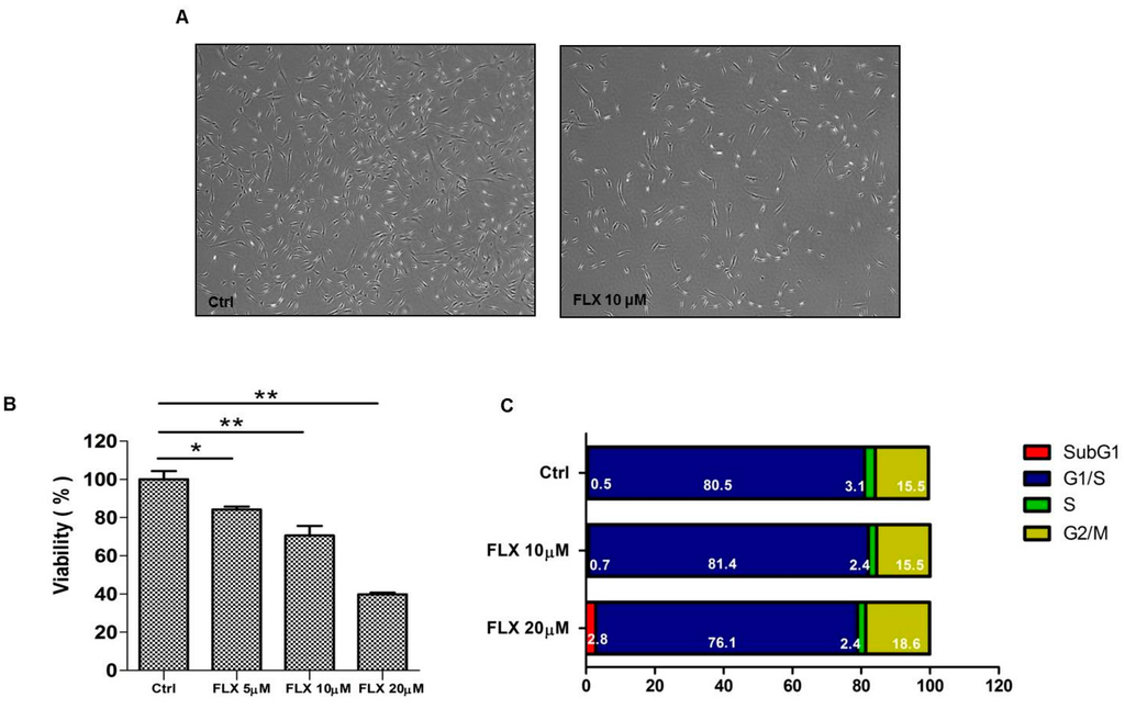 Ijms 16 16655 g001 1024