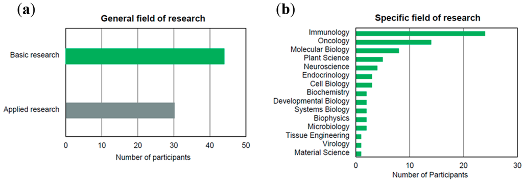 Ijms 16 16897 g001 1024