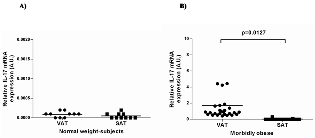 Ijms 16 17469 g001 1024