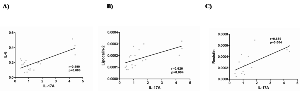 Ijms 16 17469 g002 1024