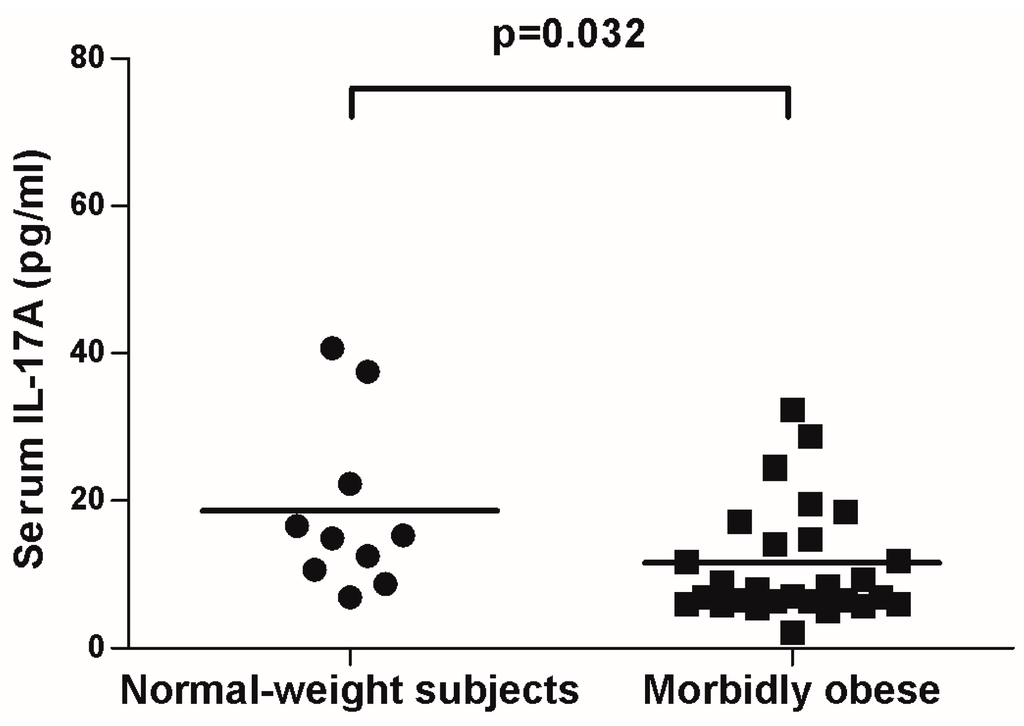 Ijms 16 17469 g003 1024