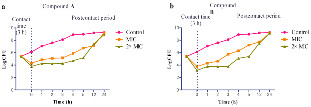 Ijms 16 17668 g003 1024