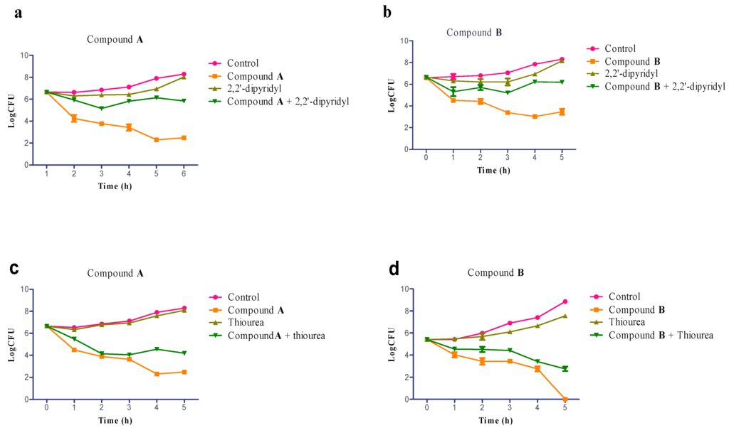 Ijms 16 17668 g004 1024