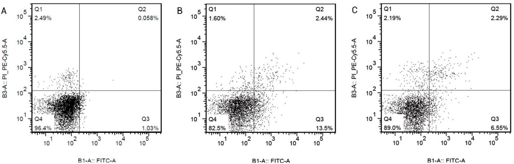 Ijms 16 17682 g005 1024
